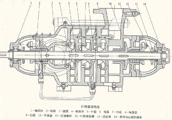 D型單吸多級(jí)分段式離心泵結(jié)構(gòu)圖